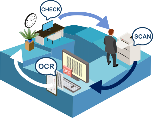 OCRを用いた業務サイクル図