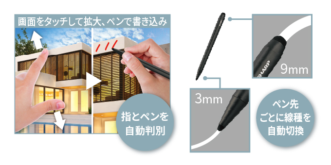 OSを搭載し、PCレスでの運用や機能拡張に対応 イメージ
