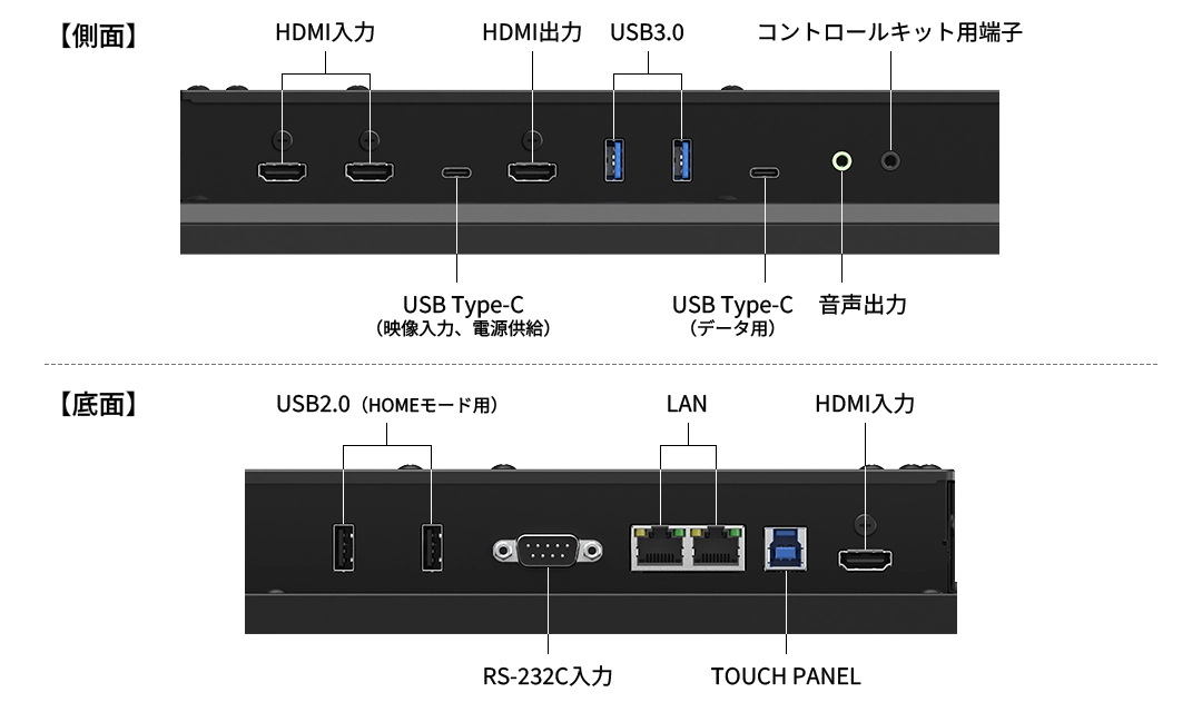 側面端子部、底面端子部