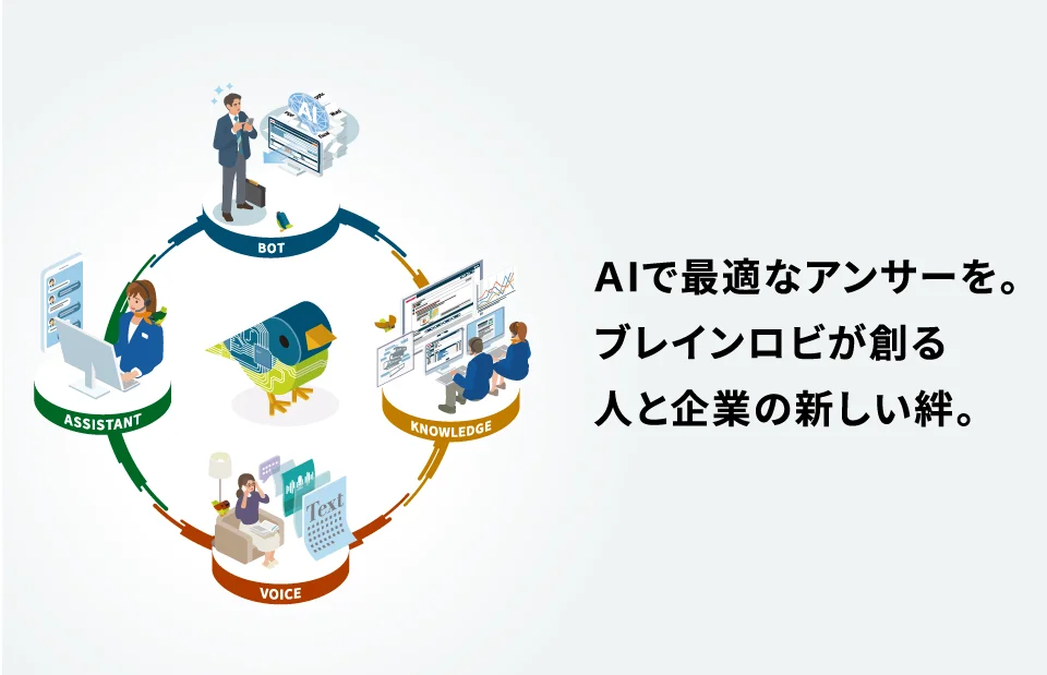 Brainrobi（ブレインロビ）シャープAIサービス - AIで最適なアンサーを。ブレインロビが創る人と企業の新しい絆。