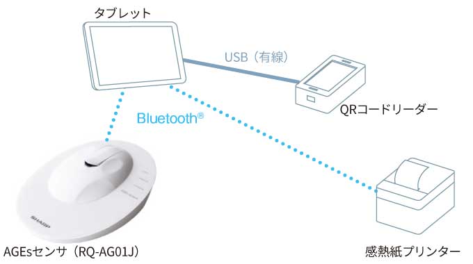 Q-1201J-SET システム構成