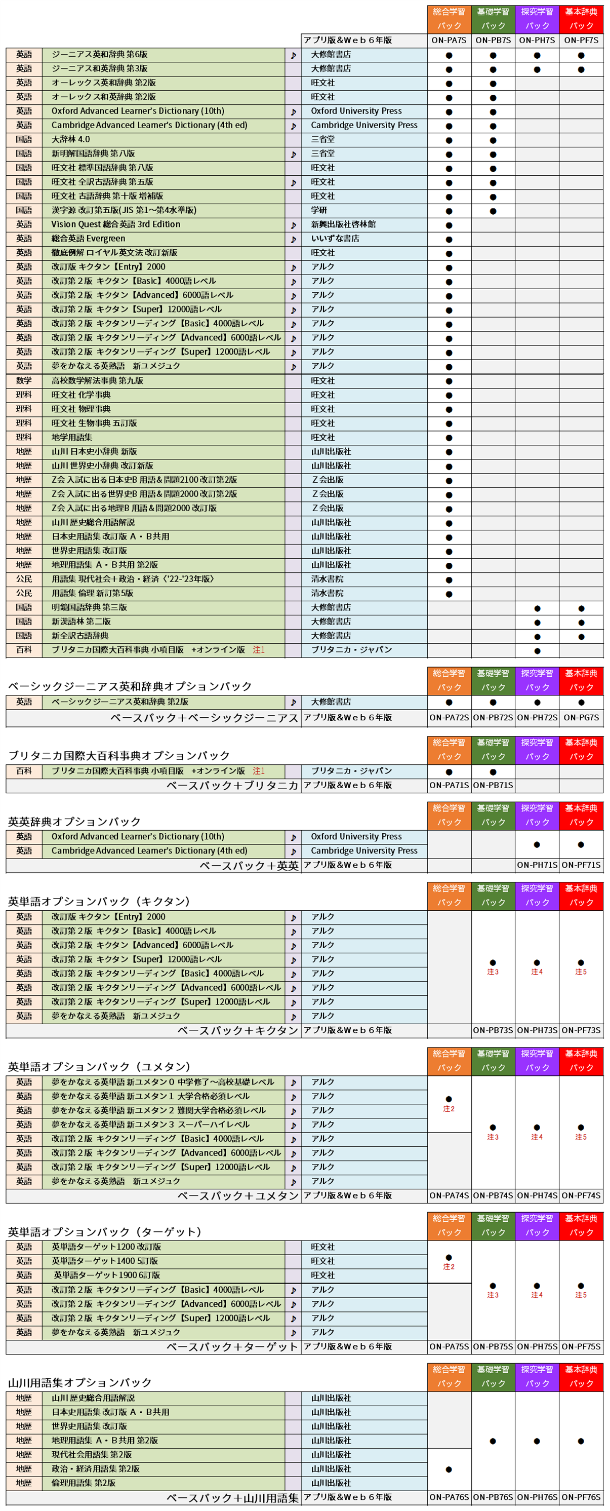コンテンツパックの一覧表