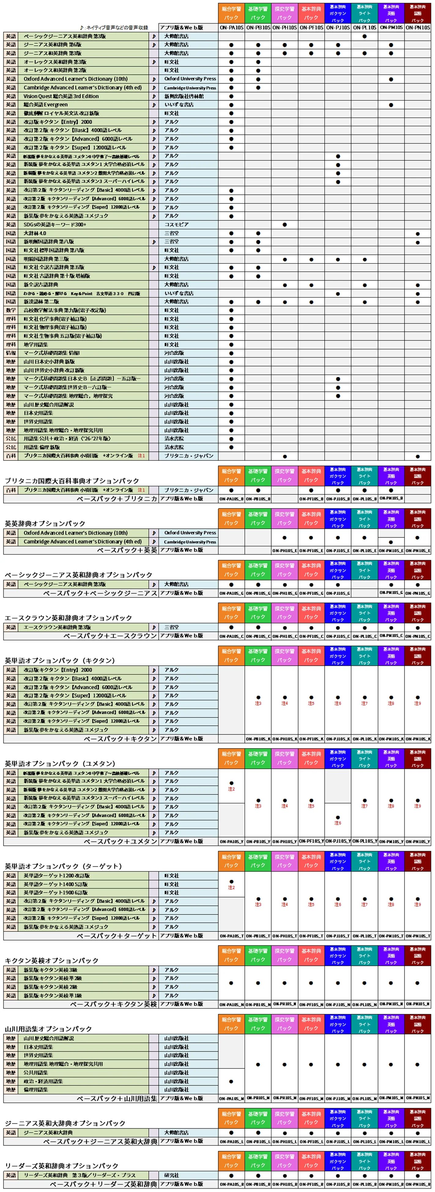 コンテンツパックの一覧表
