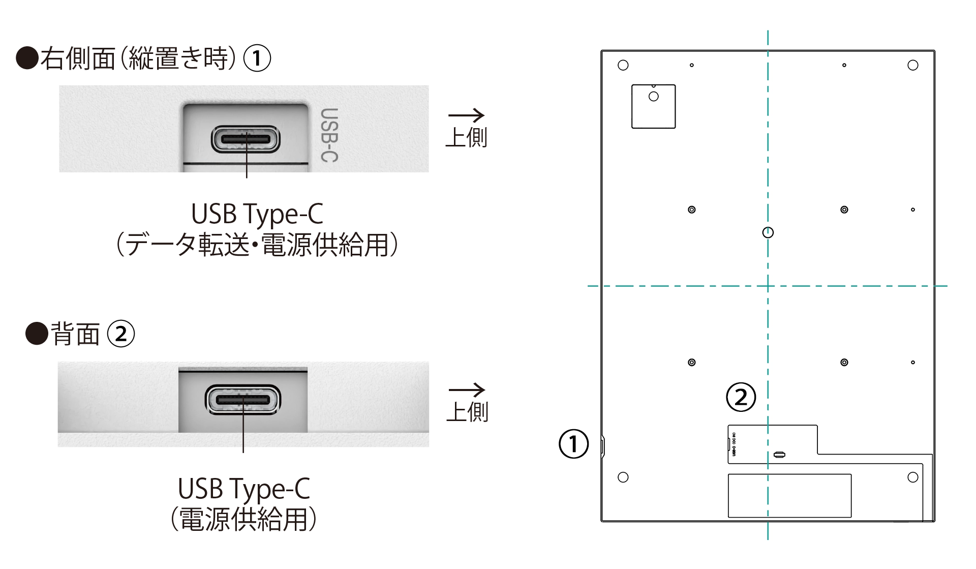 接続端子部分の写真：データ転送用と電源供給用のUSB Type-Cポートがそれぞれ一つずつあります。