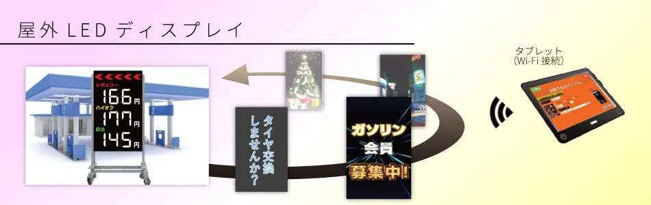 新規展示 屋外LEDディスプレイ