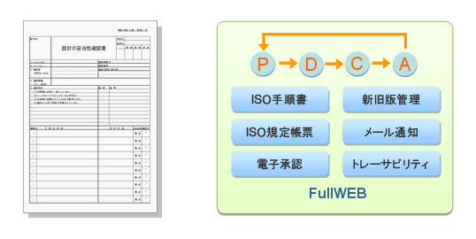 ドキュメント情報管理システムFullWEBによるISO9001品質管理利用イメージ