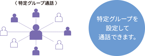 図:特定グループとの通話