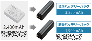 RZ-H240シリーズバッテリーパックは2,400ミリアンペアアワーでしたが、RZ-H250シリーズバッテリーパックは、標準バッテリーパック（3,250ミリアンペアアワー）か、軽量バッテリーパック（1,900ミリアンペア―アワー）のどちらかを選んで使用します。