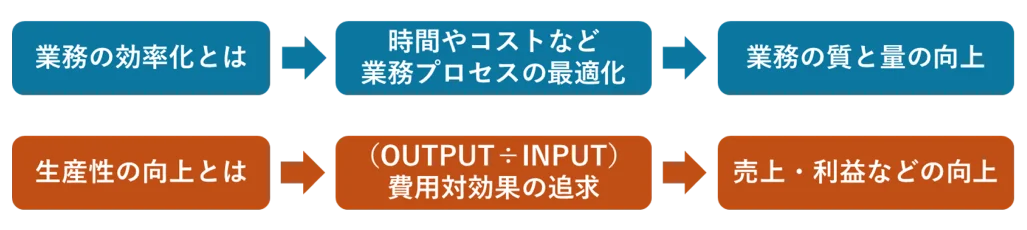 業務効率・生産性の低下イメージ画像
