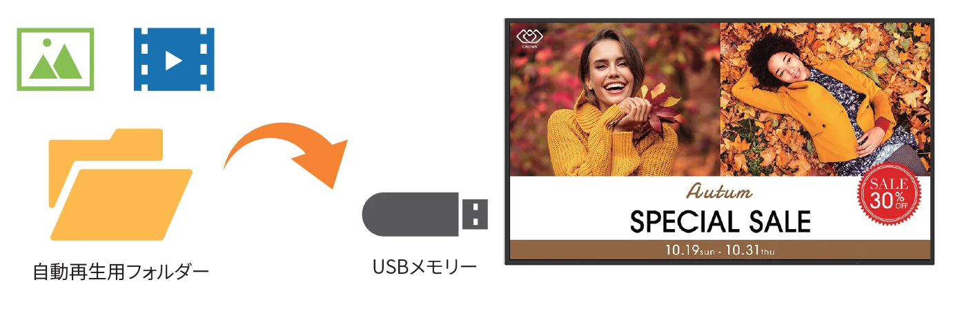 USBメモリーを挿すだけ！自動再生スタート
