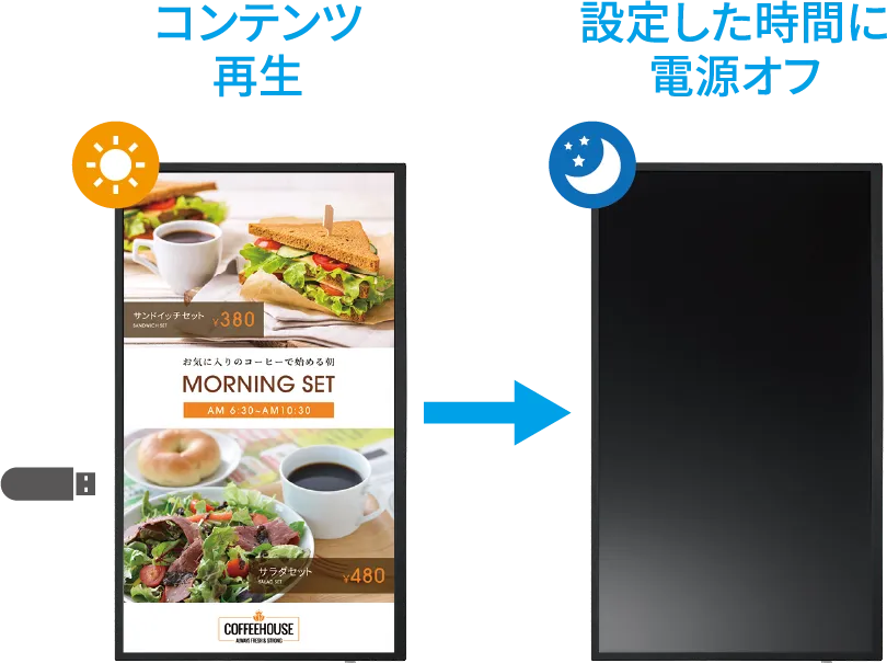 スケジュール機能により自動運用 イメージ
