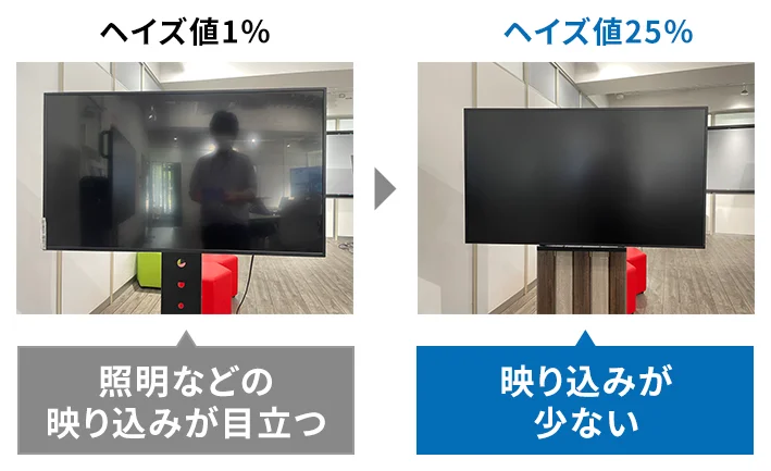 ヘイズ値1%/ヘイズ値25%