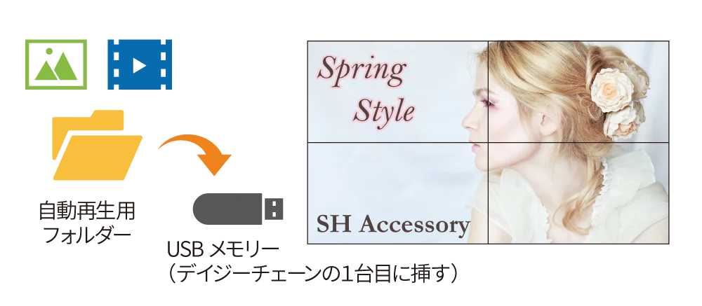USBメモリーを挿すだけ!自動再生スタート