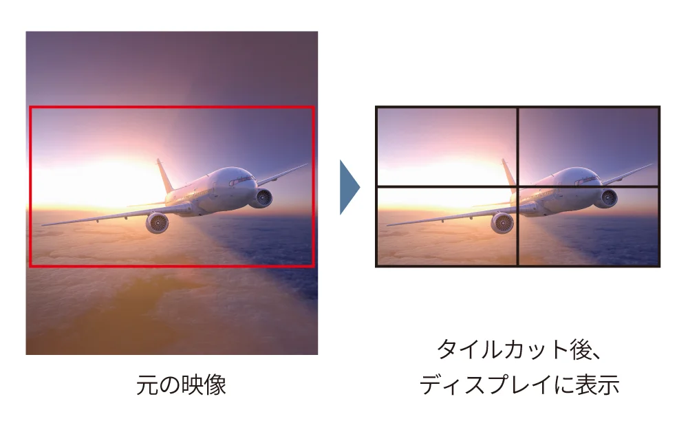 元画像からタイルカット後にディスプレイに表示する模式図