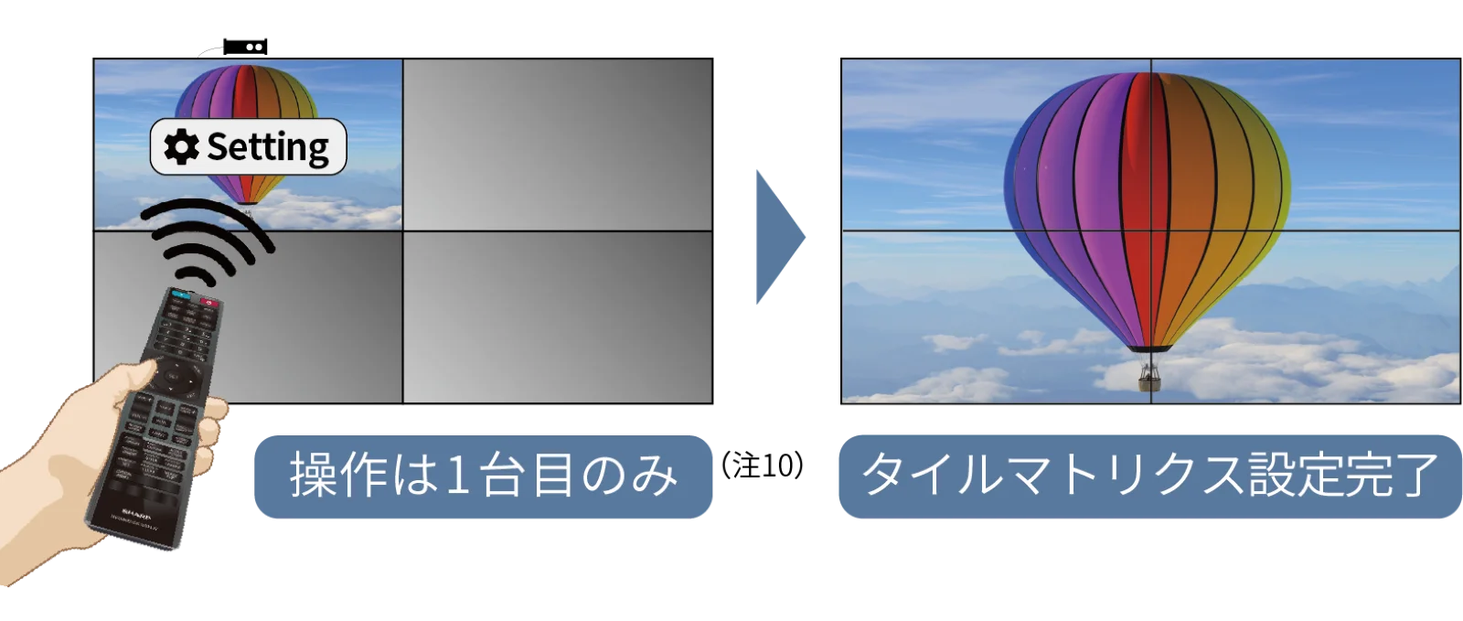 簡単タイルマトリックス設定を説明する模式図