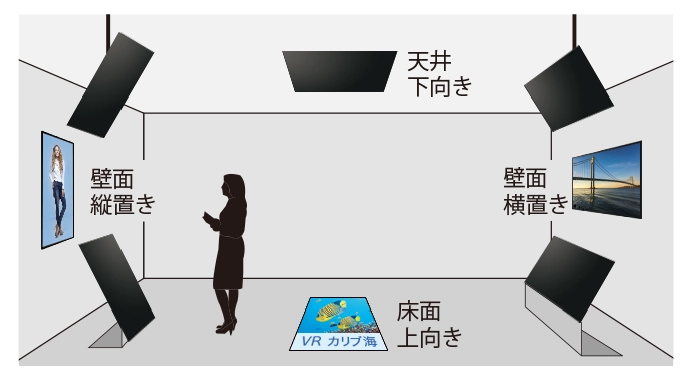 フレキシブルな設置が可能 イメージ