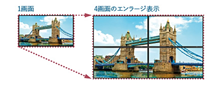 エンラージ（拡大）／タイルマトリクス機能 イメージ