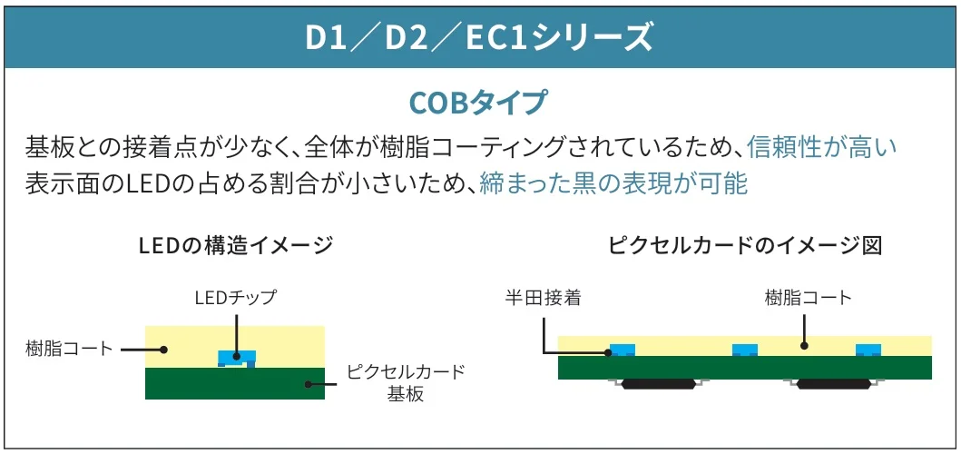 詳しく知る｜LEDディスプレイ：シャープマーケティングジャパン