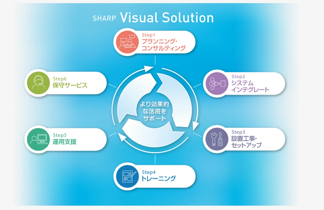 イメージ画像：ワンストップサポート