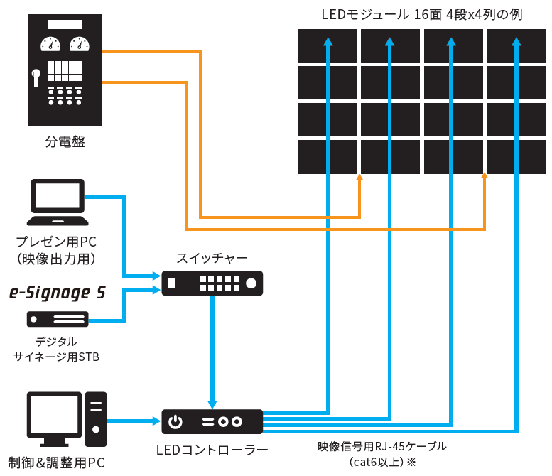 システム構成例