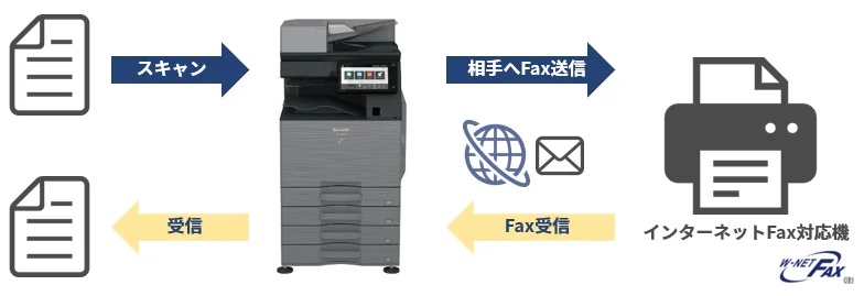 図：インターネットFax