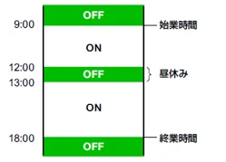 電源ON/OFFスケジュール機能