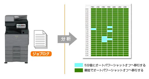 エコ学習機能