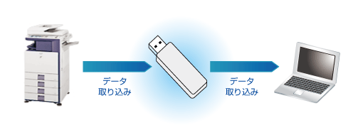 図：USBメモリースキャン