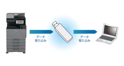 図：USBメモリースキャン