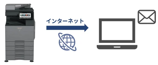 図：E-mail送信スキャン