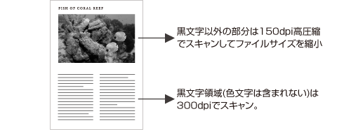 図：黒文字重視PDF