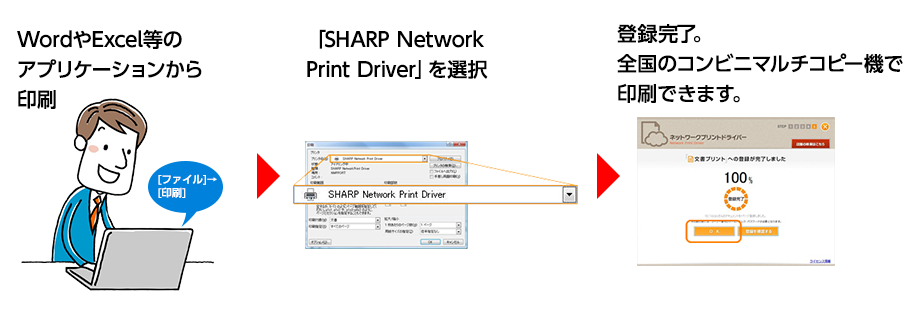 WordやExcel等のアプリケーションから印刷 「SHARP NetworkPrint Driver」を選択 登録完了。全国のコンビニマルチコピー機で印刷できます。