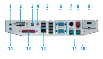 HP RP7 Retail System Model 7800｜流通ソリューション：シャープ 