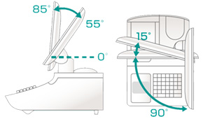 図：チルト（傾き55°～85°）、回転（左15°／右90°）機能を使用した時のPOS端末の動き。
