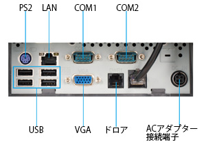 写真：UP-N300Wシリーズの背面写真。PS2×1、LAN×1、COM（RS-232C）×2、USB×4、VGA×1、ドロア接続口、ACアダプター接続端子が付いています