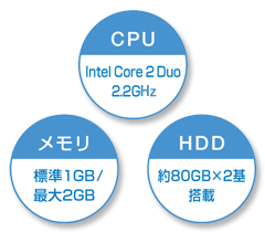 画像：POSターミナルRZ-A460の高速処理：インテル® Core™2 Duo、1GBメモリ搭載。