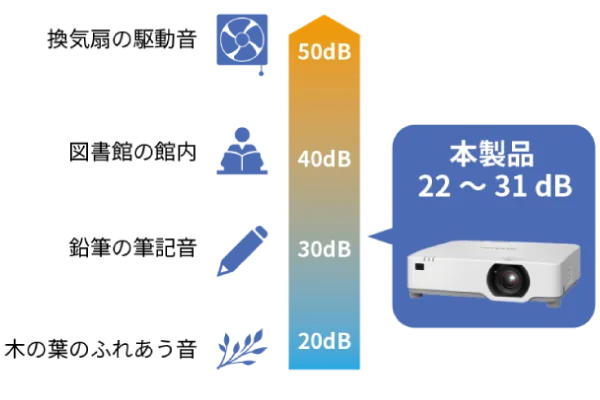 イラスト：低騒音設計