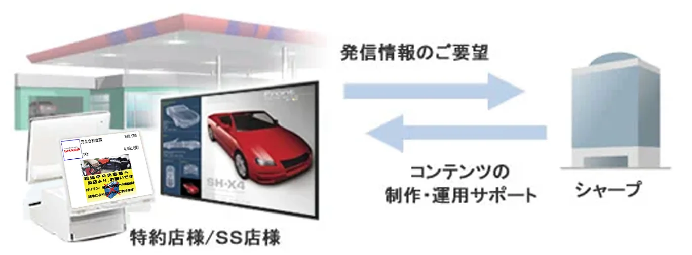 イメージ：ビジュアルコンテンツ配信サービス