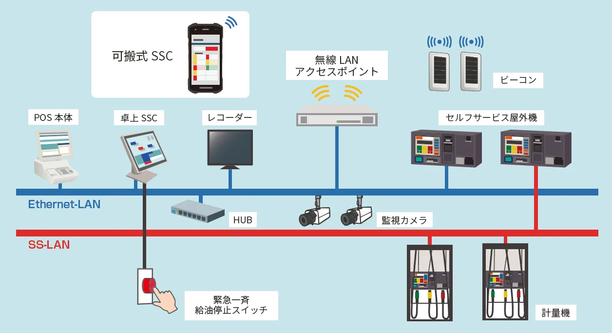 システム構成図