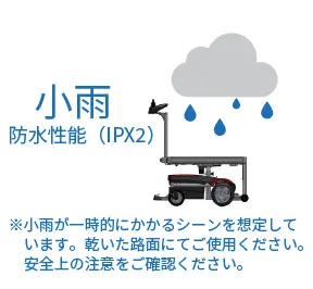 小雨が一時的にかかるシーンを想定。乾いた路面にてご使用ください。